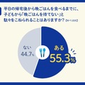 平日の帰宅後から晩ごはんを食べるまでに、子どもから「晩ごはんを待てない」と駄々をこねられることがあるか