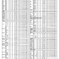 校長会予備調査による「最新合格基準」（2025年1月発行）専門学科・その他