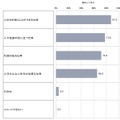 「消防官」の仕事に対するイメージ（小学校低学年・小学校高学年・中高生）