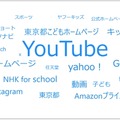 広報東京都こども版の対象年齢である小学校高学年の普段見るWebサイト