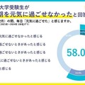 受験本番期の間、毎日元気に過ごせたと感じるか