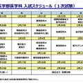 駿台予備学校「医学部入試情報講演会」資料