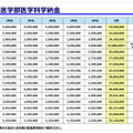 駿台予備学校「医学部入試情報講演会」資料