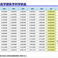 駿台予備学校「医学部入試情報講演会」資料