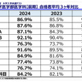 駿台予備学校「医学部入試情報講演会」資料