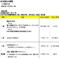 2025（令和7）年用年賀はがき・寄付金付年賀郵便切手のお年玉賞品