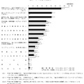 少年自身の問題点