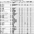 2025年度埼玉県私立高等学校入試応募状況（中間）