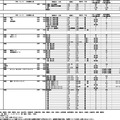 2025年度埼玉県私立高等学校入試応募状況（中間）