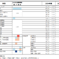 過去2回の共通テスト平均点推移・4予備校の難易度分析まとめ