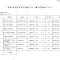 2025年度（令和7年度）大学入学共通テスト　繰下げ状況について