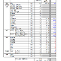 【共通テスト2025】予想平均点（1/19速報）文系6教科611点・理系6教科632点…データネット