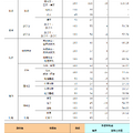 2025年共通テスト予想平均点（1月19日午後11時19分時点）