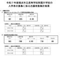 令和7年度 横浜市立高等学校附属中学校の志願状況