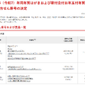 2025（令和7）年用年賀はがきおよび寄付金付お年玉付年賀郵便切手当せん番号の決定