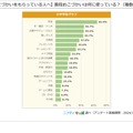 普段おこづかいは何に使っているか（複数選択）