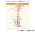 アルバイトをするとしたら1番してみたいのは