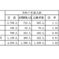 総括表