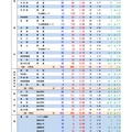 学校・学科別の前期募集志願者数