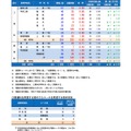 学校・学科別の前期募集志願者数