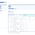 SAPIX小学部 出願者数速報【市川中学校】