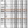 2025年度宮城県公立高等学校入学者選抜出願希望調査結果（全日制課程）