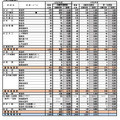 2025年度宮城県公立高等学校入学者選抜出願希望調査結果（全日制課程）