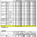 2025年度宮城県公立高等学校入学者選抜出願希望調査結果（定時制課程・連携型選抜）