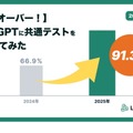 共通テスト2025をChatGPTに解かせてみた