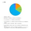 SSH中間評価（令和6年度実施）の結果【構成比】