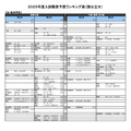 国公立大学ー法・政治学系