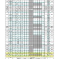 令和7年度 島根県公立高等学校入学者選抜　総合選抜・中高一貫教育校（連携型）に係る入学者選抜・スポーツ特別選抜の出願者数（学校別）