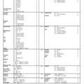 私立大学ー医・歯・薬・保健学系