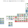 参考情報：公衆電話の利用方法を知っているか（都道府県別）