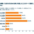 出願数・入試方式を決めるときに考慮したこと