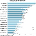 就職先企業を選ぶ際に重視する点