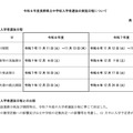 令和8年度長野県立中学校入学者選抜の実施日程について