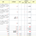 中学受験倍率速報（桜蔭）