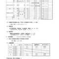 令和7年度鳥取県立高等学校特色入学者選抜志願者数等について