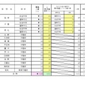 一般選抜 全日制の課程 専門学科