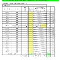 一般入学者選抜 全日制の課程 普通科