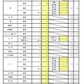 一般入学者選抜 全日制の課程 普通科