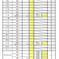 一般入学者選抜 全日制の課程 普通科