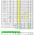 一般入学者選抜 全日制の課程 普通科／普通科単位制