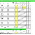 一般選抜 全日制の課程 総合学科