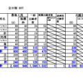 上川学区