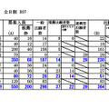 日高学区