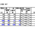 檜山学区