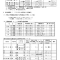 令和7年度鳥取県立高等学校特色入学者選抜志願者数等について