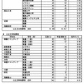 岐阜県内公立高等学校への進学希望者数調査結果（2025年1月実施）